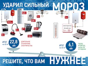 Причиной отключения в Кемеровском районе стало электропотребление свыше договорных обязательств