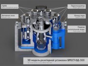 Инженеры Передовой инженерной школы СПбПУ рассчитали прочность корпуса новой ядерной энергоустановки