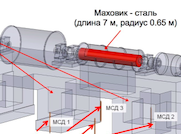 Научный институт «Росатома» в Троицке испытал мюонный томограф для геологоразведки твердых полезных ископаемых