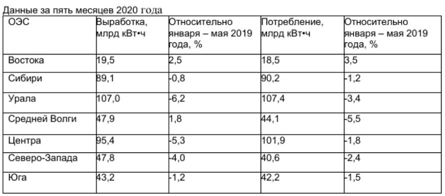 Определите по диаграмме сколько стран производит электроэнергии меньше 800 млрд квт ч